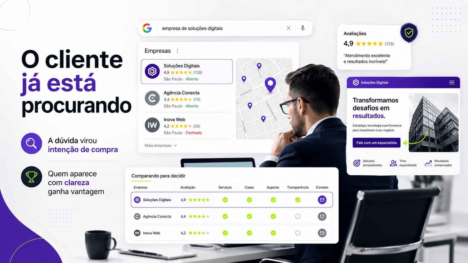 O cliente já está procurando no Google, comparando empresas, avaliações, localização e caminhos de contato antes de decidir